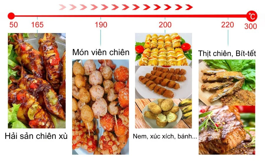 Dòng sản phẩm bếp chiên rán thiết kế để có thể nấu được da dạng món chiên, rán với mức độ an toàn vệ sinh và độ thơm ngon phải gọi là tuyệt vời. Kiểm soát, tán nhiệt tốt trong quá trình nấu nướng, thiết kế tối đa hóa hiệu năng chế biến thức ăn trong khoảng thời gian ngắn Nhiệt độ thích hợp cho các món chiên rán