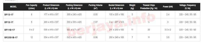 Bếp chiên nhúng Berjaya