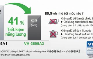 Áp dụng công nghệ Smart Inverter cho tủ đông Sanaky